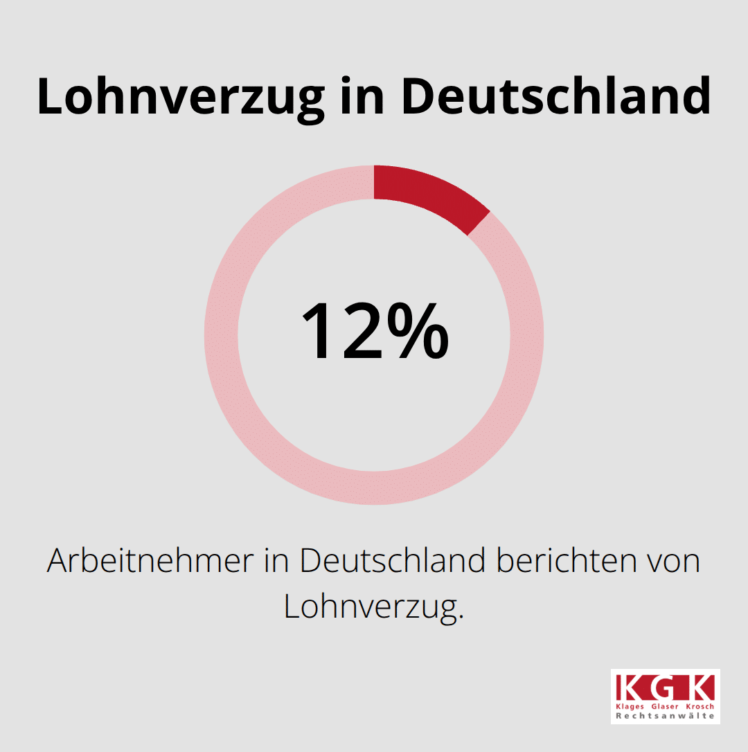 Prozentangabe: Anteil der Arbeitnehmer mit Lohnverzug