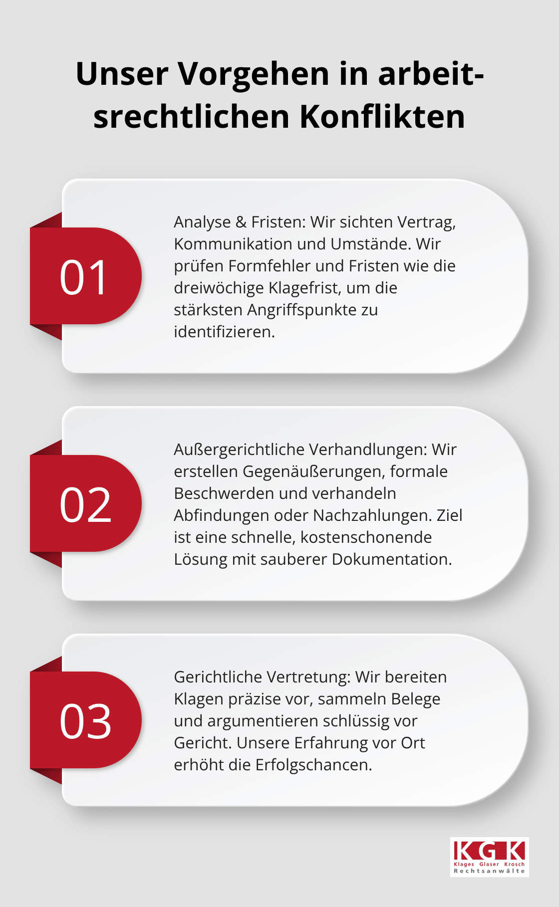 Drei Schritte: Analyse, außergerichtliche Verhandlungen, gerichtliche Vertretung - Arbeitsrecht Beratung Privatpersonen