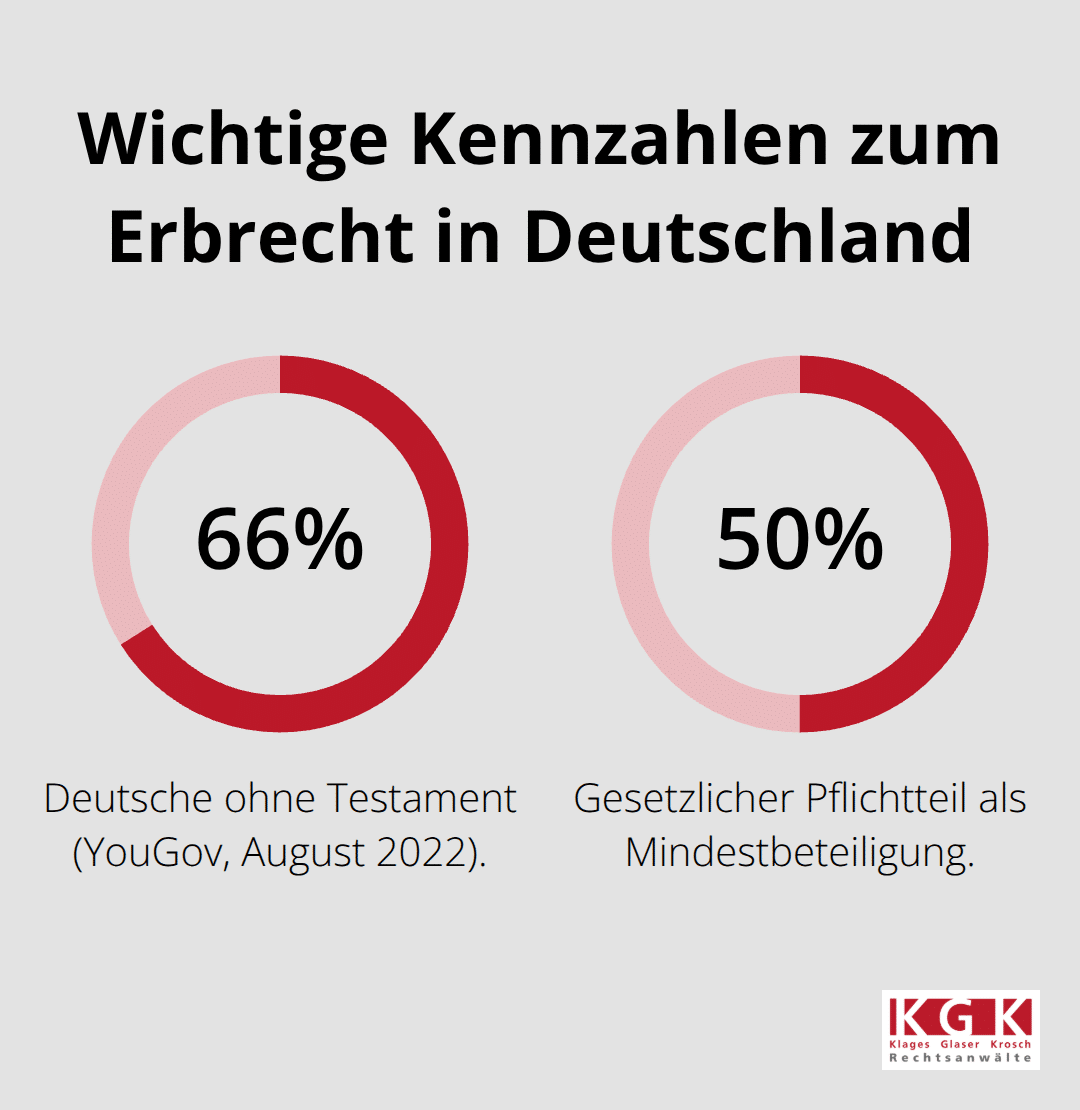 Prozentangaben zu Testamenten und Pflichtteil