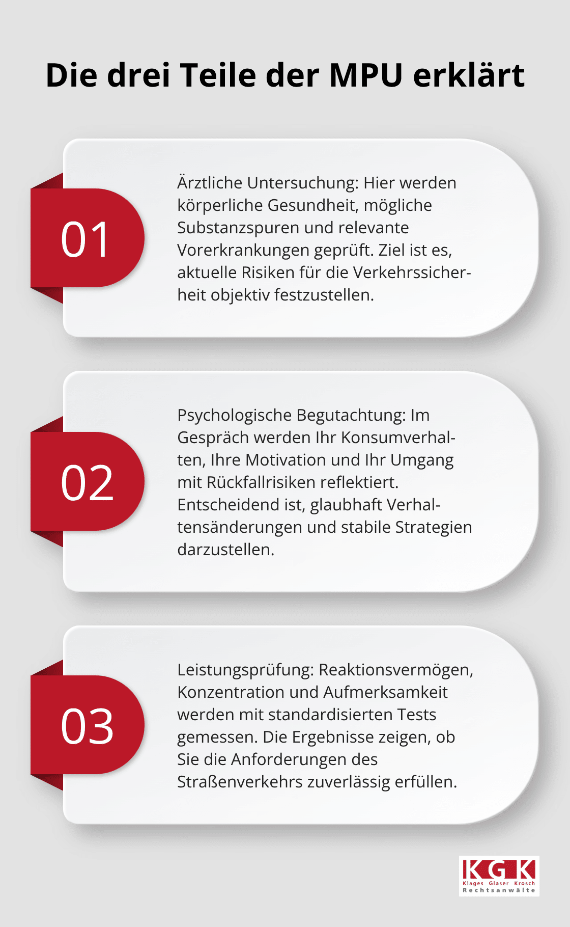 Überblick über ärztliche, psychologische und Leistungsprüfung - Führerschein Verlust Beratung Köln
