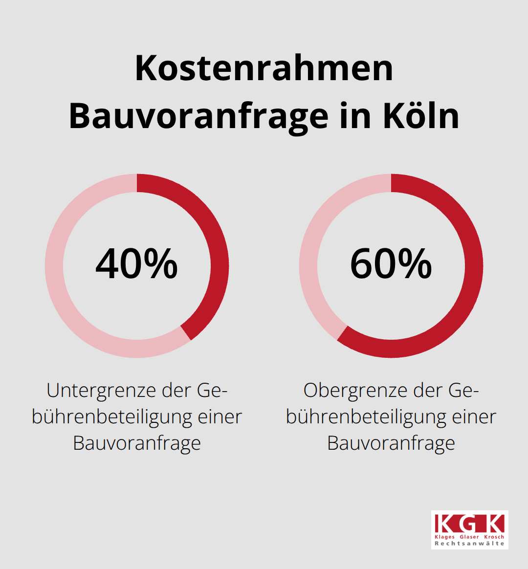 Kostenrahmen einer Bauvoranfrage in Köln in Prozent - Genehmigungsverfahren Beratung Köln