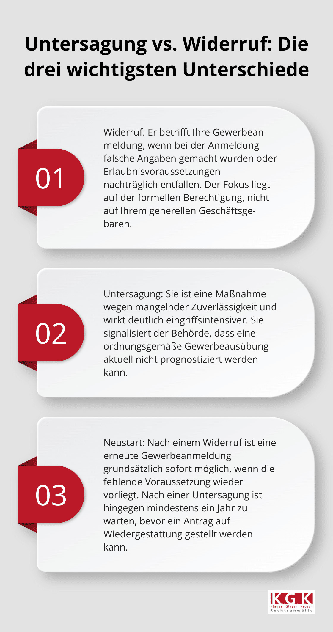 Grafik mit drei Kerndifferenzen zwischen Untersagung und Widerruf - Gewerbeuntersagung Verfahren Ablauf