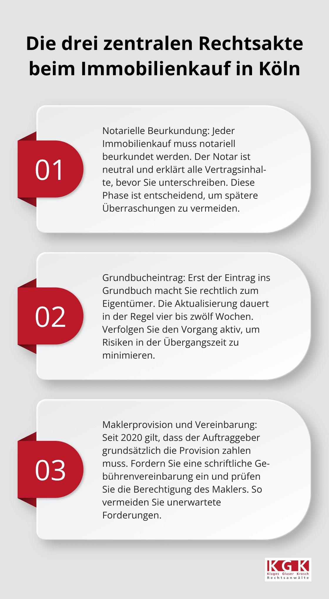 Überblick über Beurkundung, Grundbucheintrag und Provisionsvereinbarung beim Immobilienkauf in Köln - Immobilienrecht Kaufberatung Köln