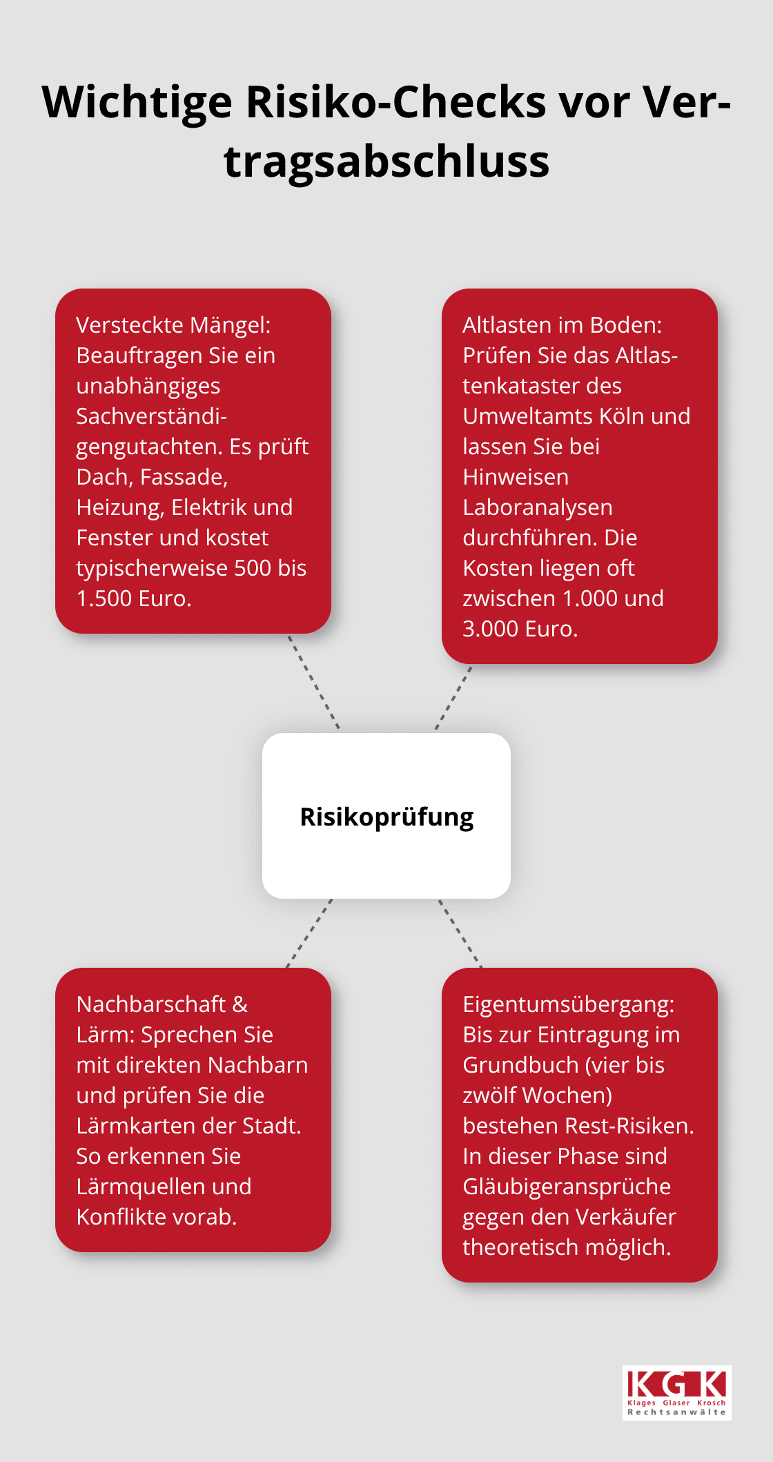 Zentrale Risikofelder beim Immobilienkauf in Köln und wie Sie sie prüfen