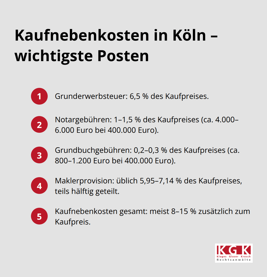 Die zentralen Kaufnebenkosten beim Immobilienkauf in Köln mit typischen Sätzen und Beispielen - Immobilienrecht Kaufberatung Köln