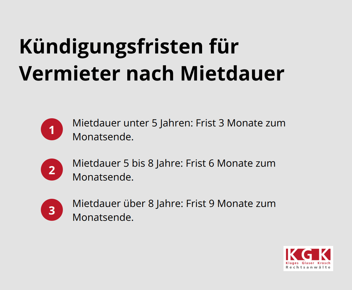 Gestaffelte Kündigungsfristen für Vermieter gemäß BGB (Köln/Deutschland) - Kündigung Mietverhältnis Vorlage Köln