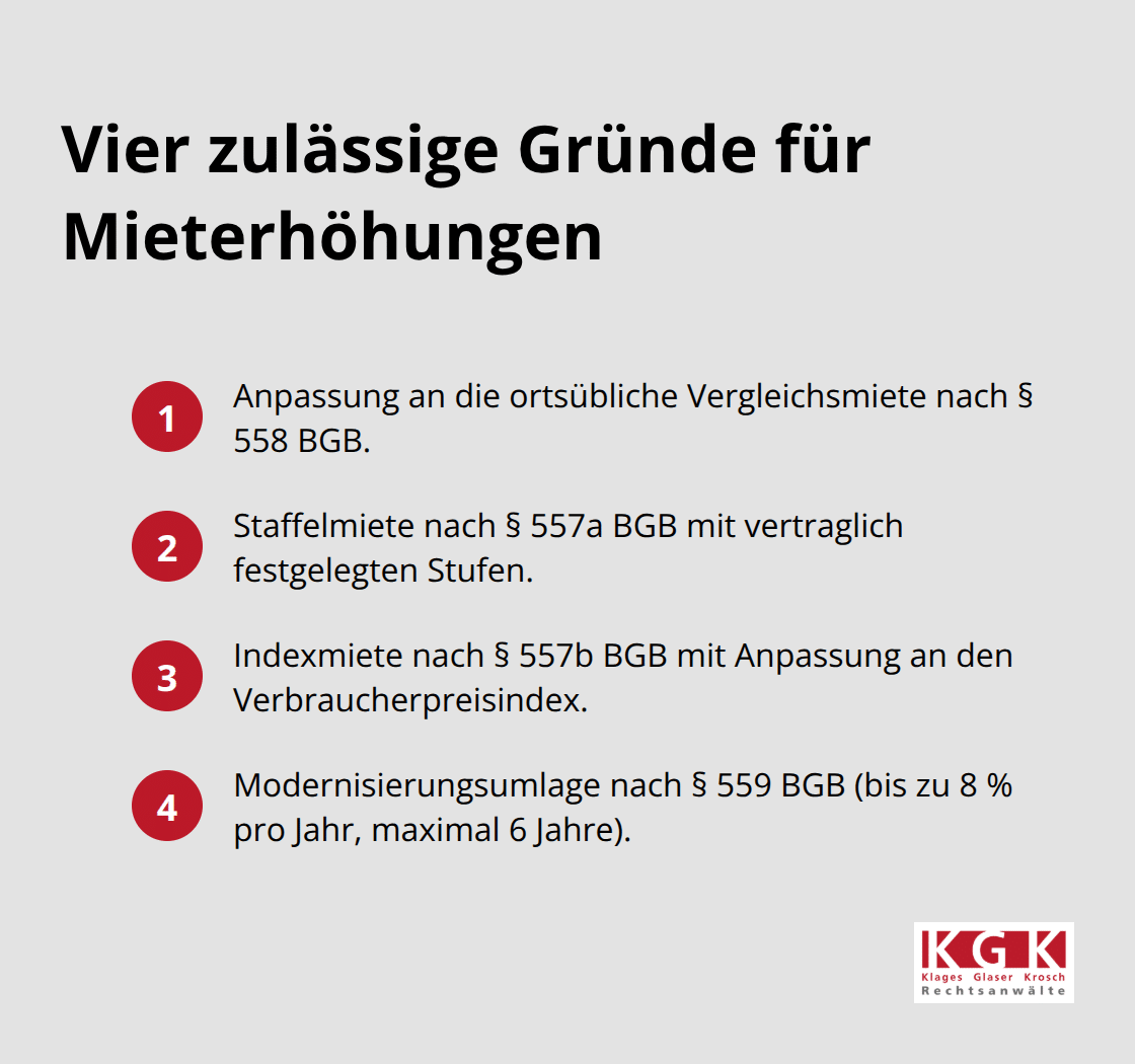 Übersicht der vier gesetzlich zulässigen Gründe für Mieterhöhungen in Deutschland