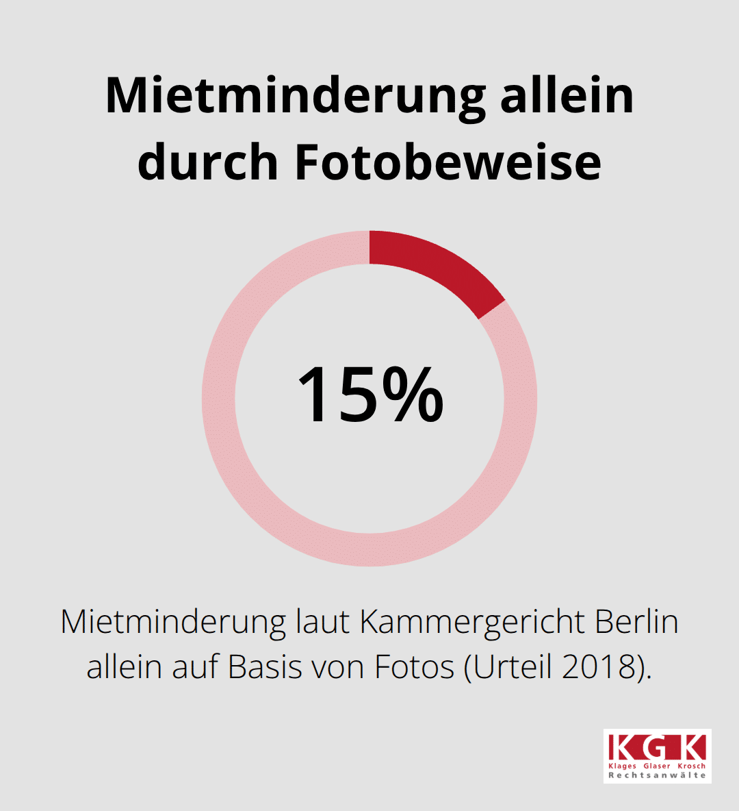 Gerichtliche Anerkennung von Fotodokumentation bei Schimmel