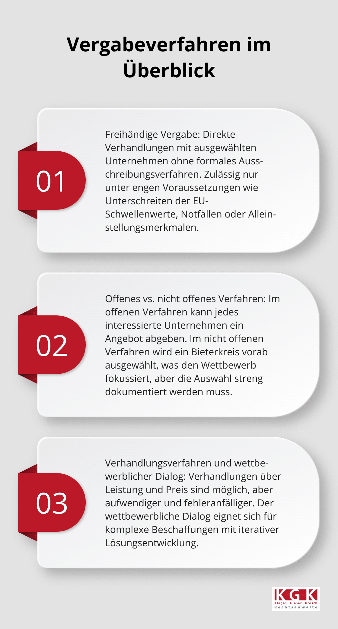 Drei zentrale Unterschiede bei Vergabearten in Köln - oeffentliche ausschreibung recht köln
