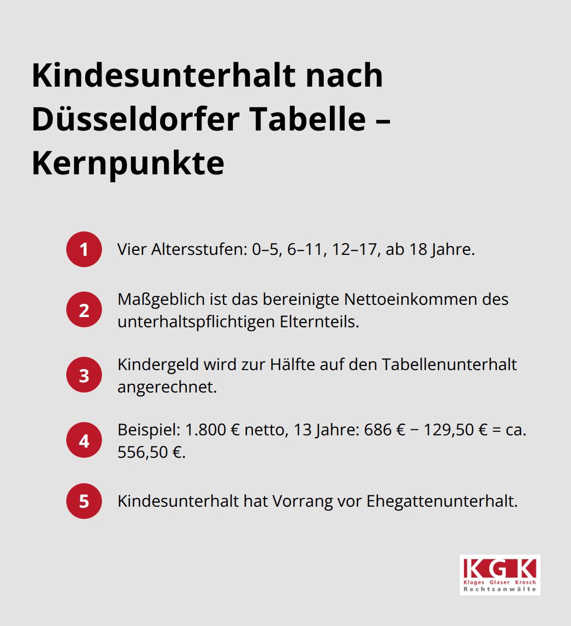 Kompakte Liste zu Altersstufen, Einkommen, Kindergeld-Anrechnung und Vorrang beim Kindesunterhalt - Scheidung Unterhaltsfragen Beratung