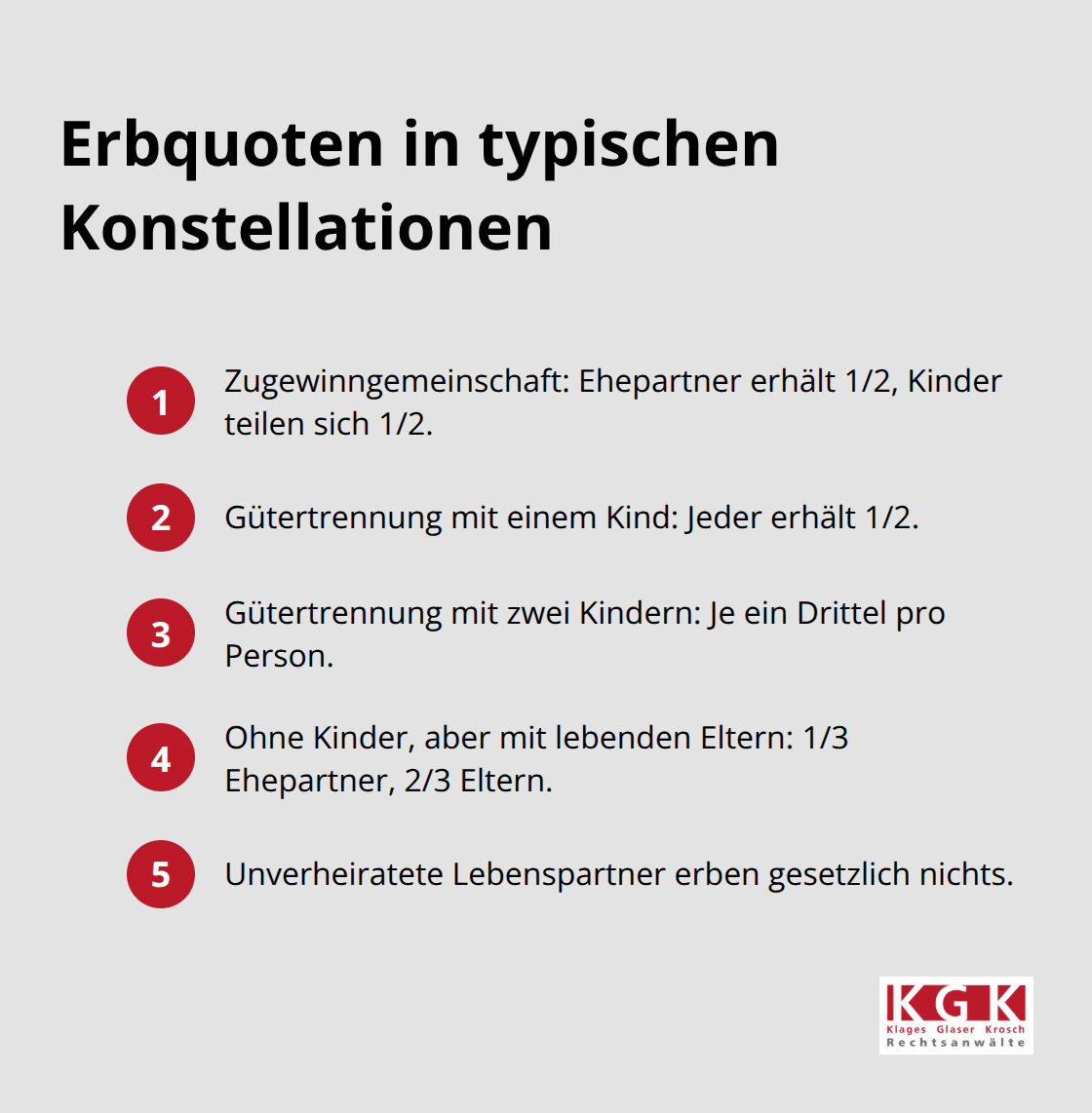 Kompakte Übersicht der Erbquoten je nach Familien- und Güterstand.