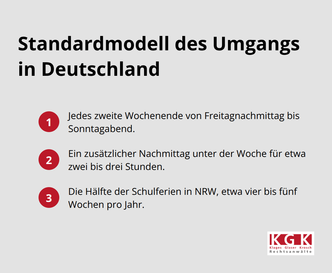 Überblick über das in Deutschland häufig angewandte Umgangs-Standardmodell - Umgangsrecht Beratung Köln