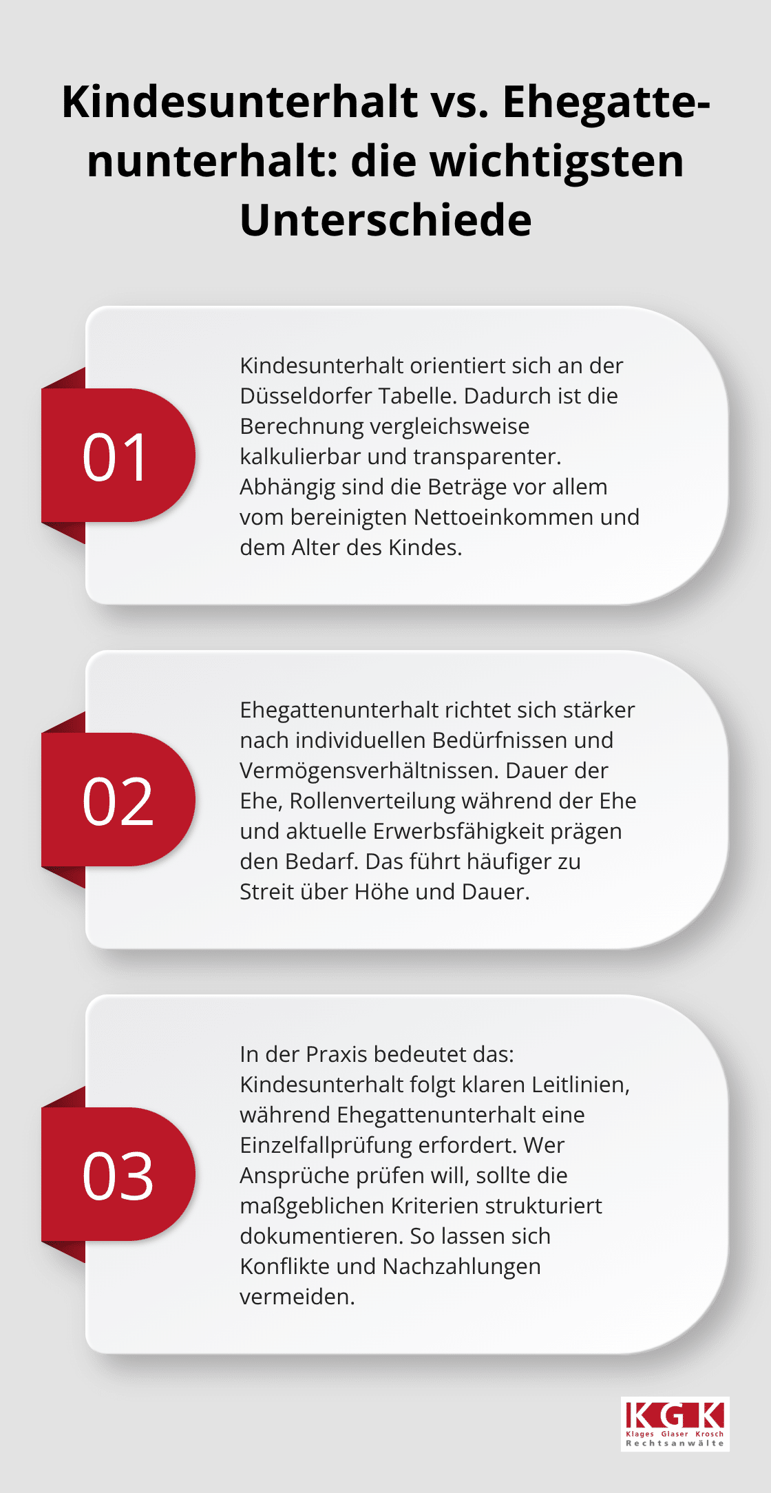 Gegenüberstellung der Unterschiede zwischen Kindesunterhalt und Ehegattenunterhalt in Deutschland, Fokus Köln - Unterhalt Berechnung Köln