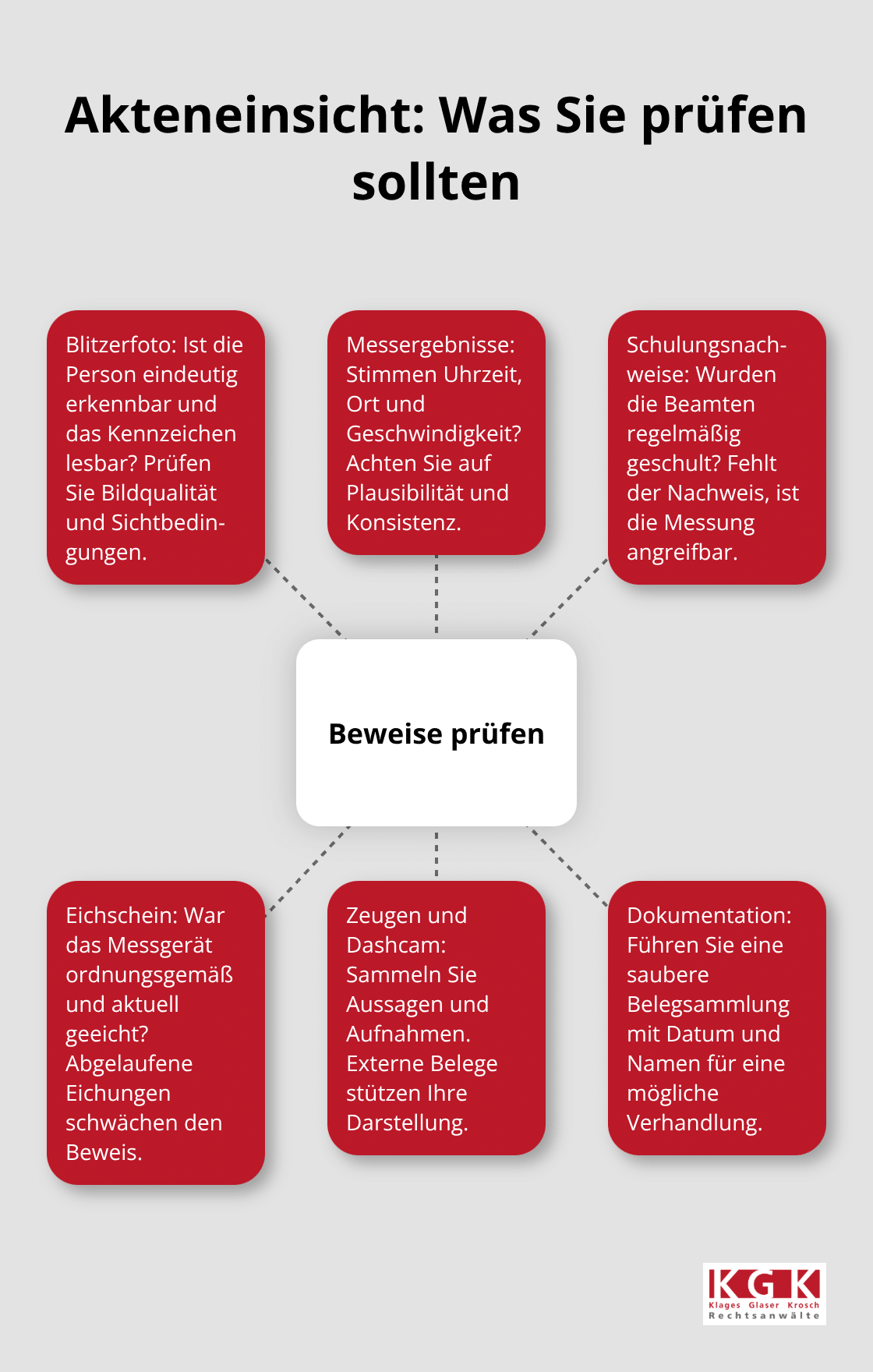 Zentrale Beweismittel bei der Akteneinsicht und ihre Prüfpunkte