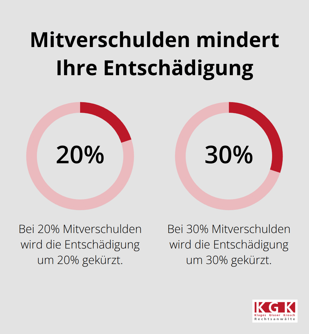 Prozentuale Kürzung der Entschädigung bei Mitverschulden