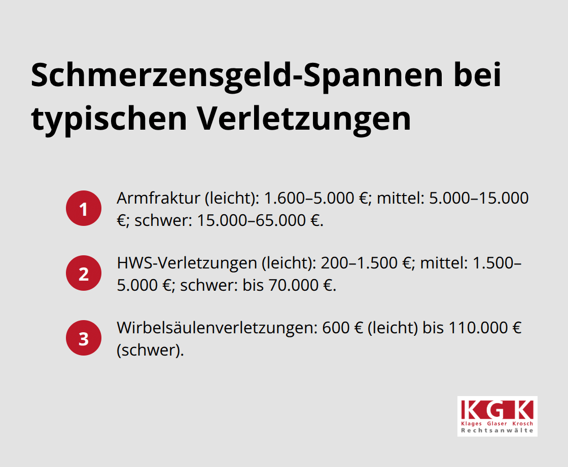 Überblick über typische Schmerzensgeld-Bandbreiten bei Armfrakturen, HWS- und Wirbelsäulenverletzungen in Deutschland. - Verkehrsunfall Schmerzensgeld Beratung
