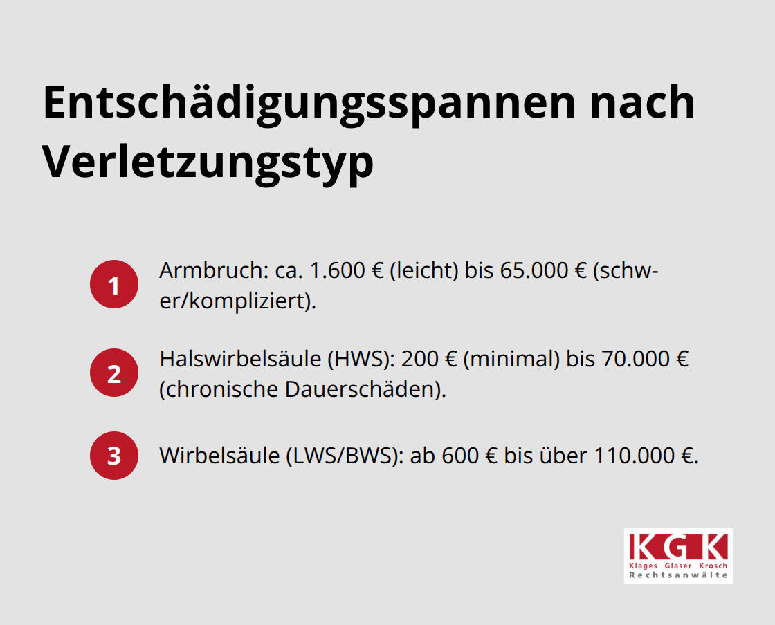 Übersicht der Schmerzensgeldbereiche je Verletzung - Verkehrsunfall Schmerzensgeld Beratung Köln