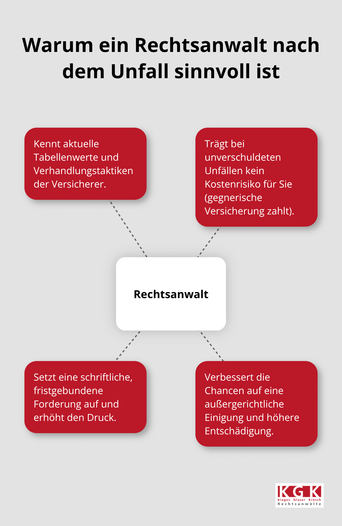 Vorteile anwaltlicher Unterstützung gegenüber Versicherern