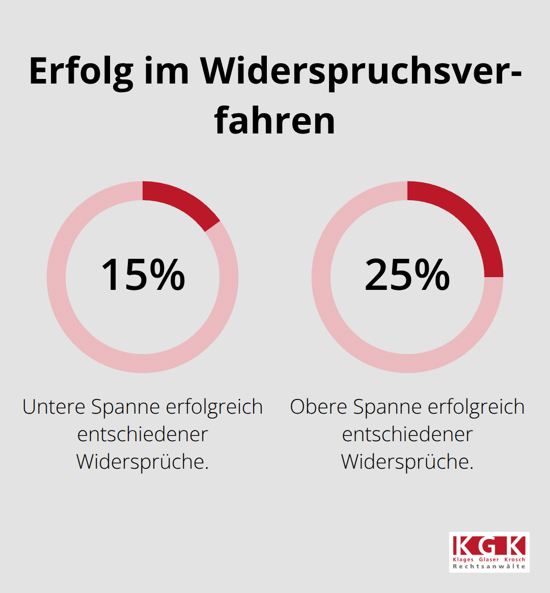 Erfolgsquote im verwaltungsrechtlichen Widerspruchsverfahren als Spannbreite. - Verwaltungsrecht Klage Vorgehen