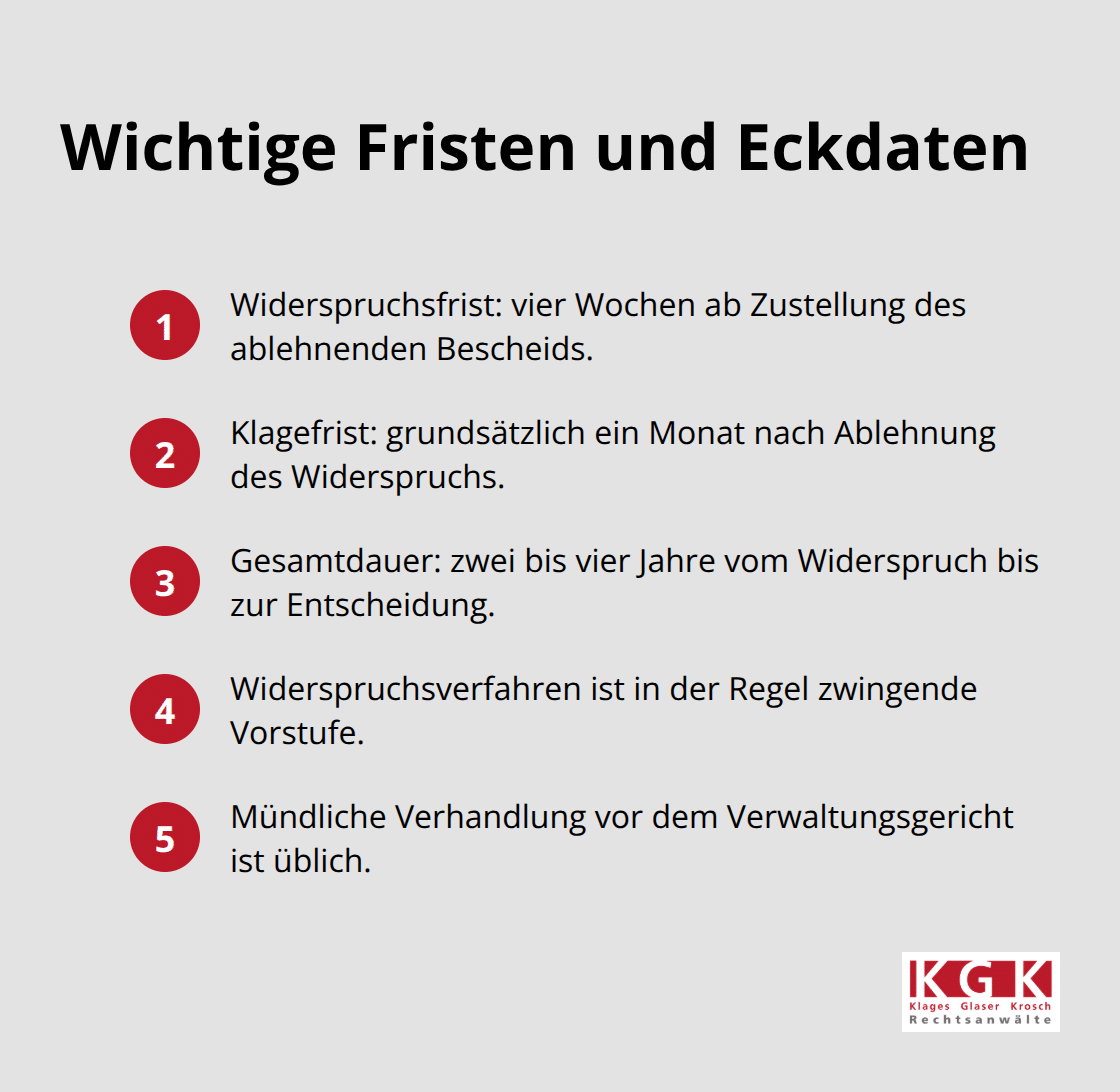 Kompakte Übersicht der zentralen Fristen und Eckdaten im Verwaltungsrechtsverfahren. - Verwaltungsrecht Klage Vorgehen