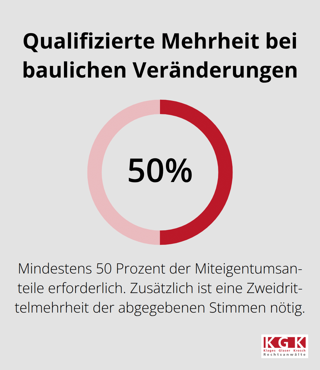 Prozentanforderung für qualifizierte Mehrheit bei baulichen Veränderungen im WEG - WEG Versammlung Protokoll prüfen
