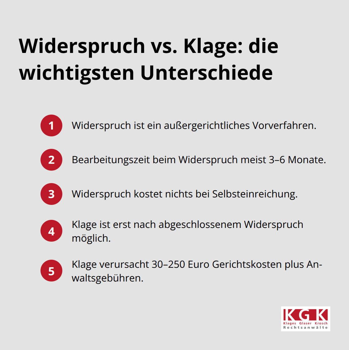 Übersicht zu Ablauf, Dauer und Kosten von Widerspruch und Klage - Widerspruch Klage Verwaltungsakt Chancen